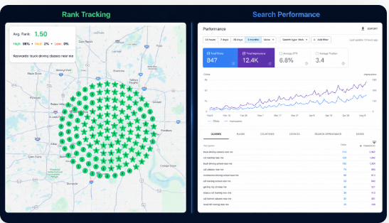 Live ranking and search performance dashboard preview