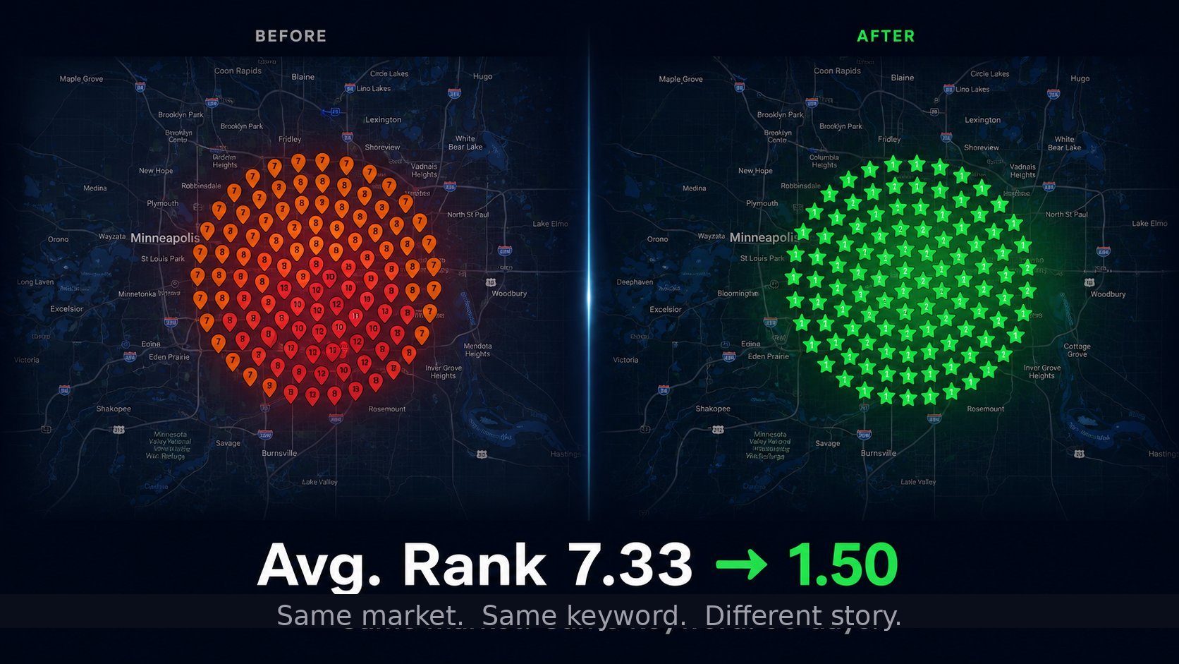 Before and after Google Map Pack rankings — average rank improved from 7.33 to 1.50