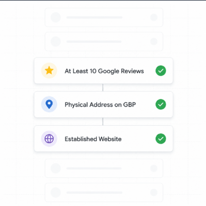 GBP prerequisites checklist