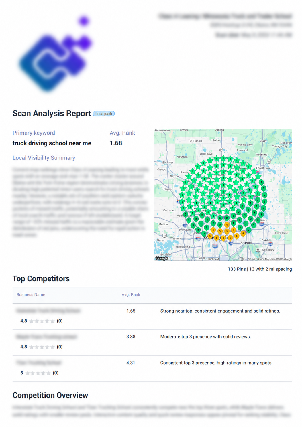 Google Maps ranking heatmap report